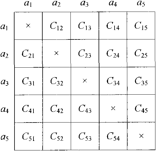 Trustworthiness dynamic evaluation method facing software evolution