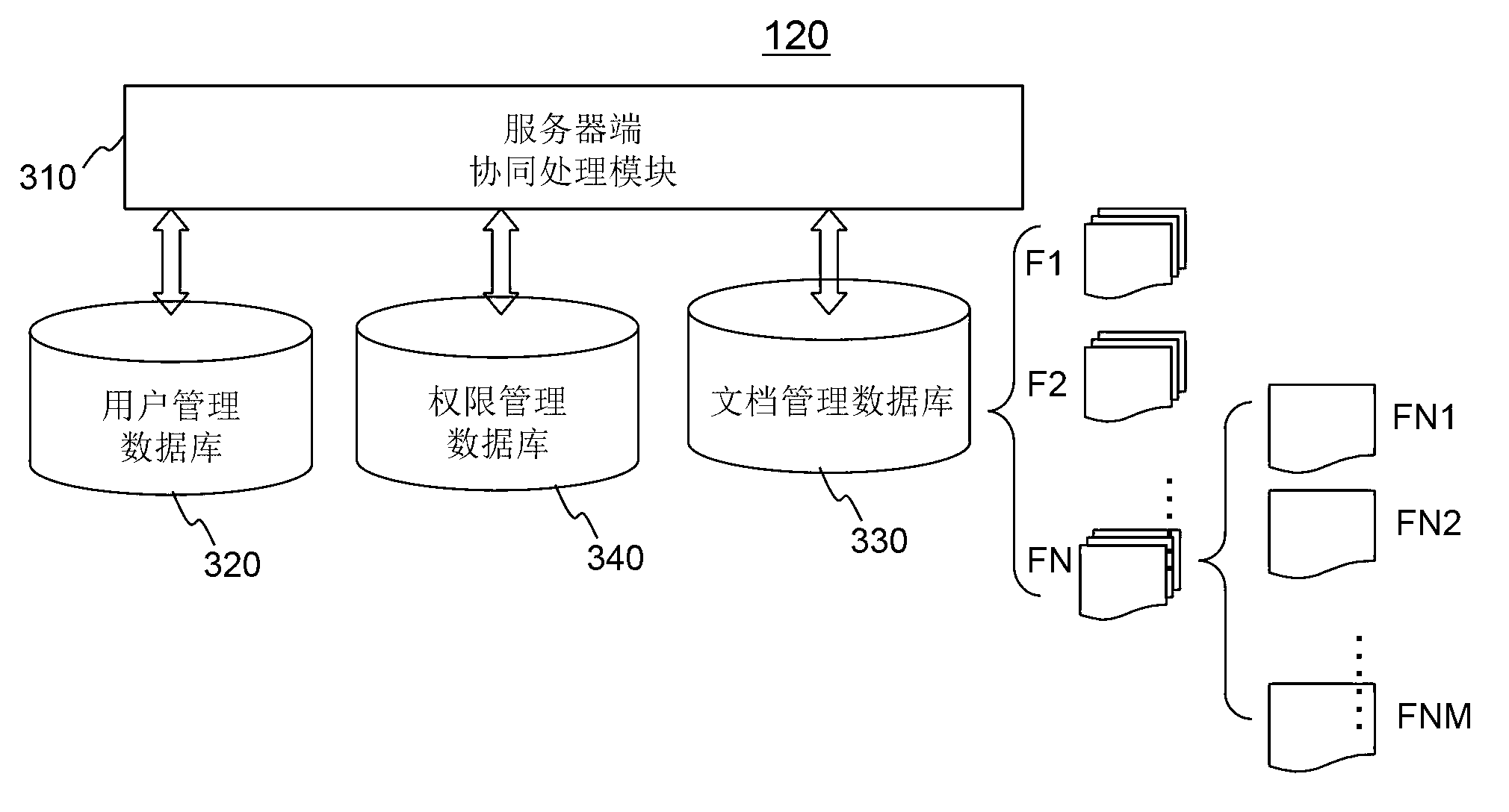 Synergistic file processing system and method