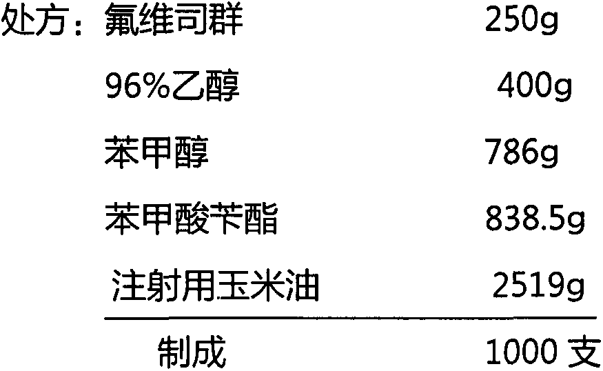 Fulvestrant containing oil needle preparation