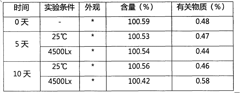 Fulvestrant containing oil needle preparation