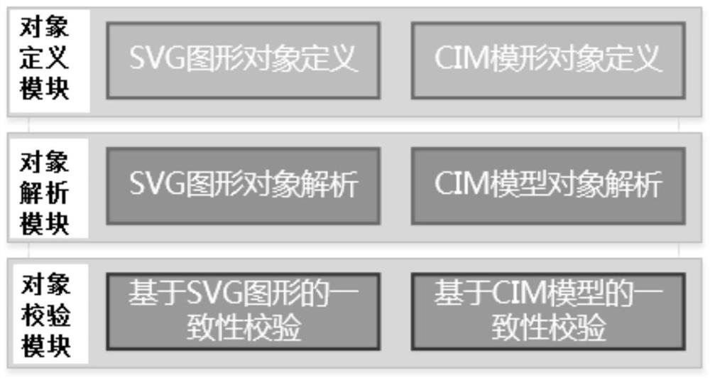 Distribution network single line graph model consistency verification method and tool