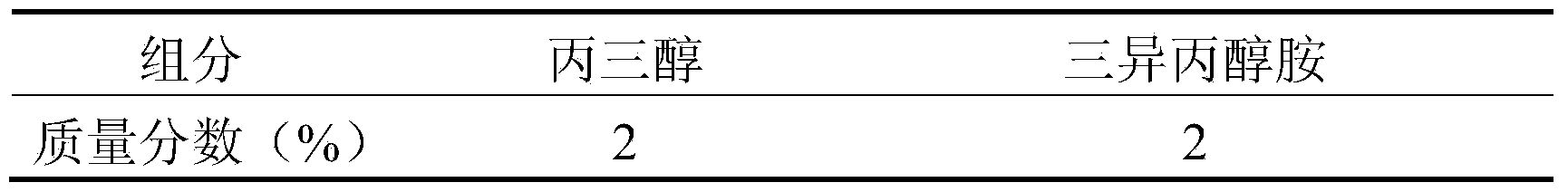 Waste concrete superfine regenerated active micro-powder and preparation method thereof