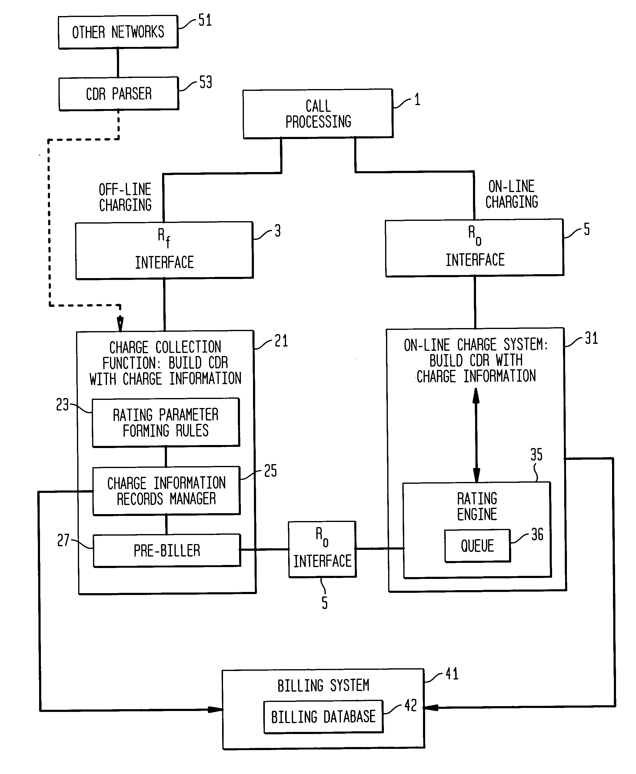 Pre-biller capability in enhanced charging collection function (CCF) applications