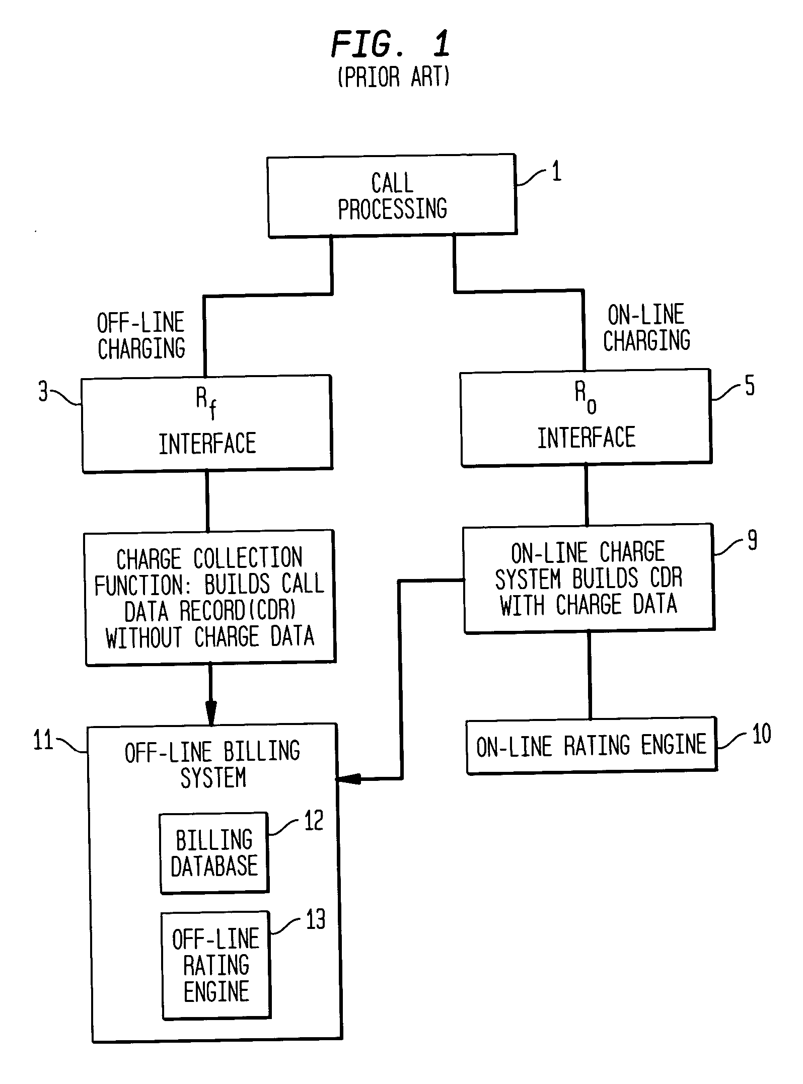 Pre-biller capability in enhanced charging collection function (CCF) applications