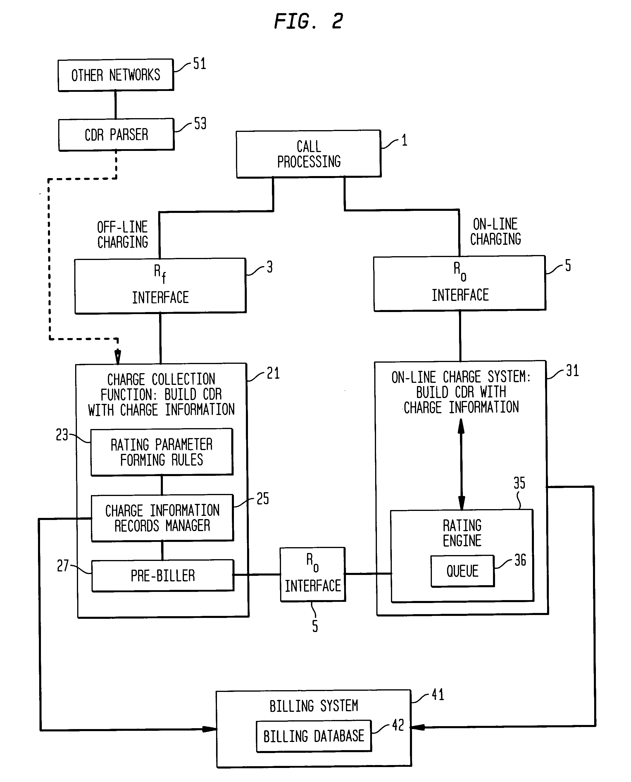 Pre-biller capability in enhanced charging collection function (CCF) applications