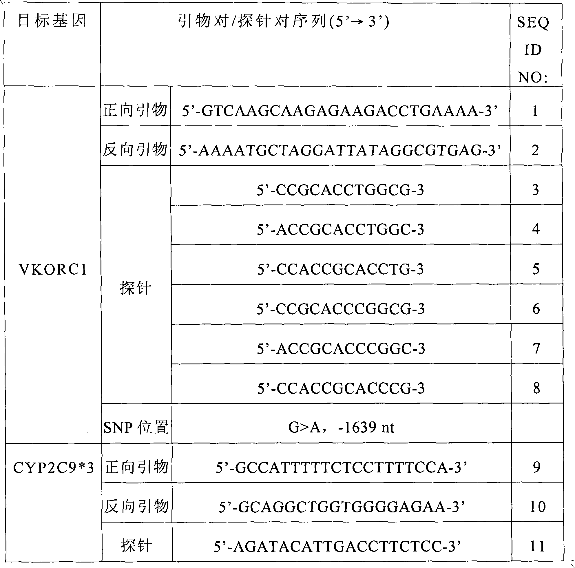 Test kit for identifying single nucleotide polymorphism of target nucleic acid