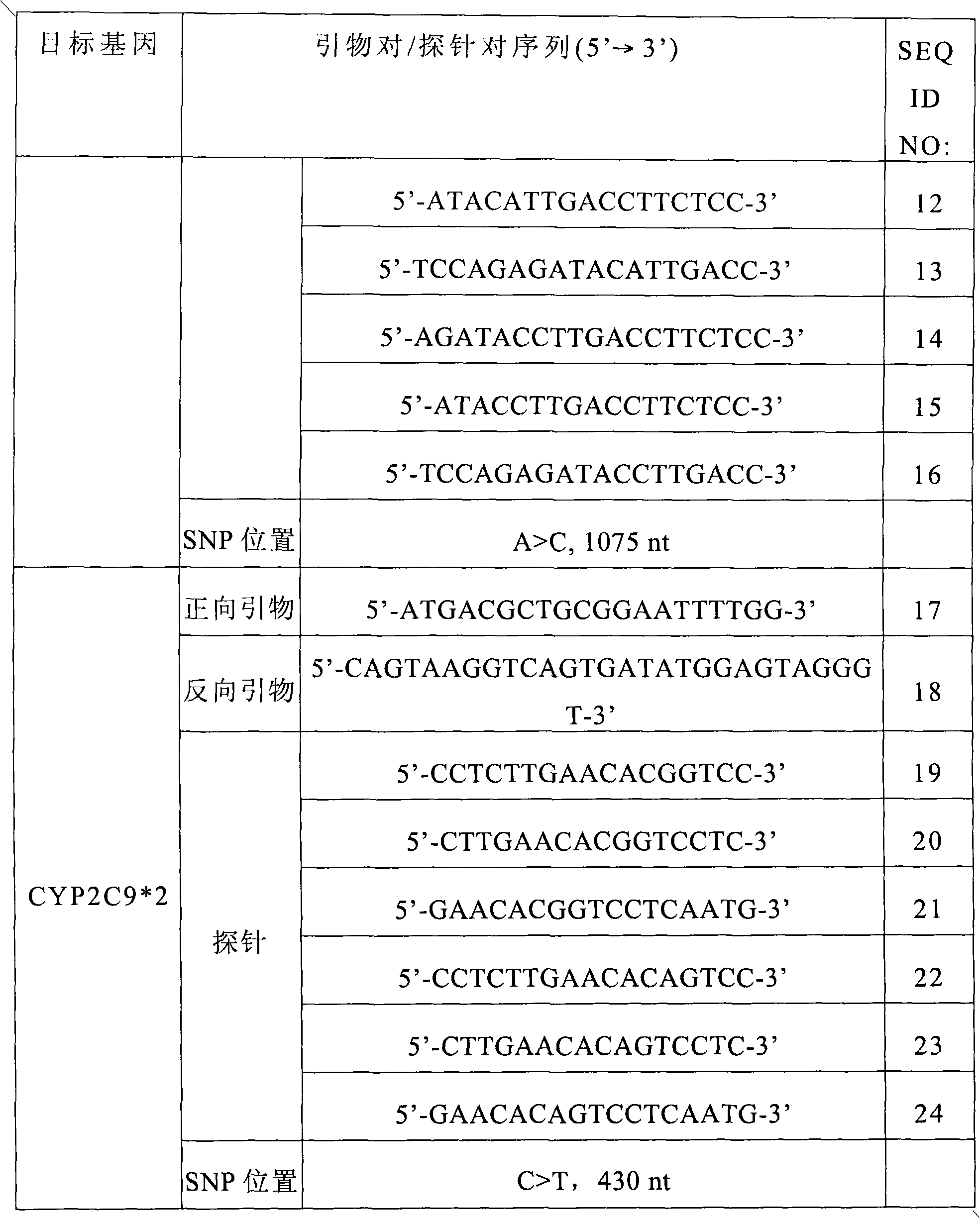 Test kit for identifying single nucleotide polymorphism of target nucleic acid