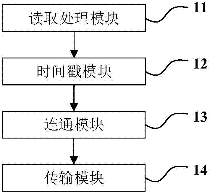 Audio and video processing method and apparatus of assisted live broadcast