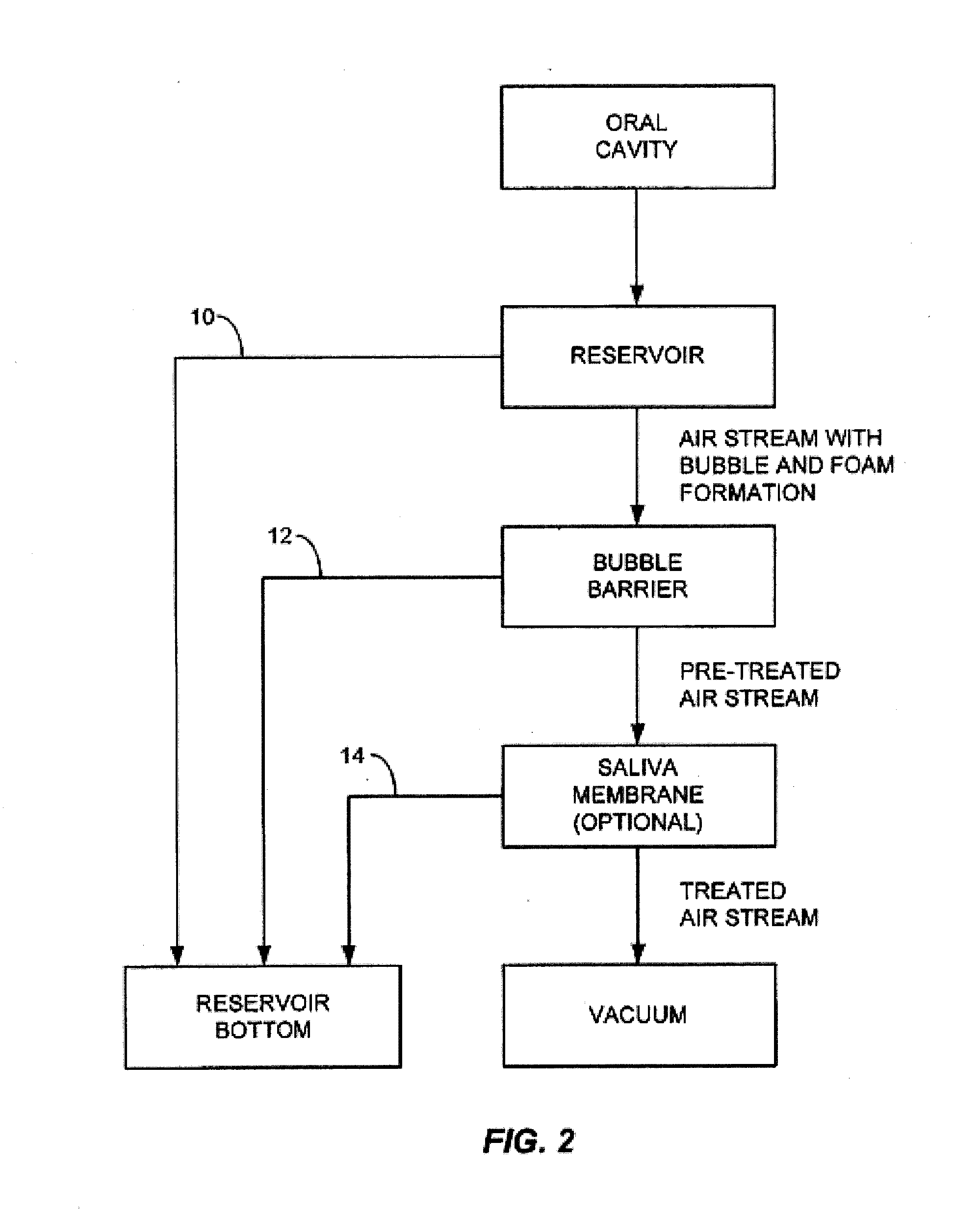 Heating Element for Reducing Foaming During Saliva Collection