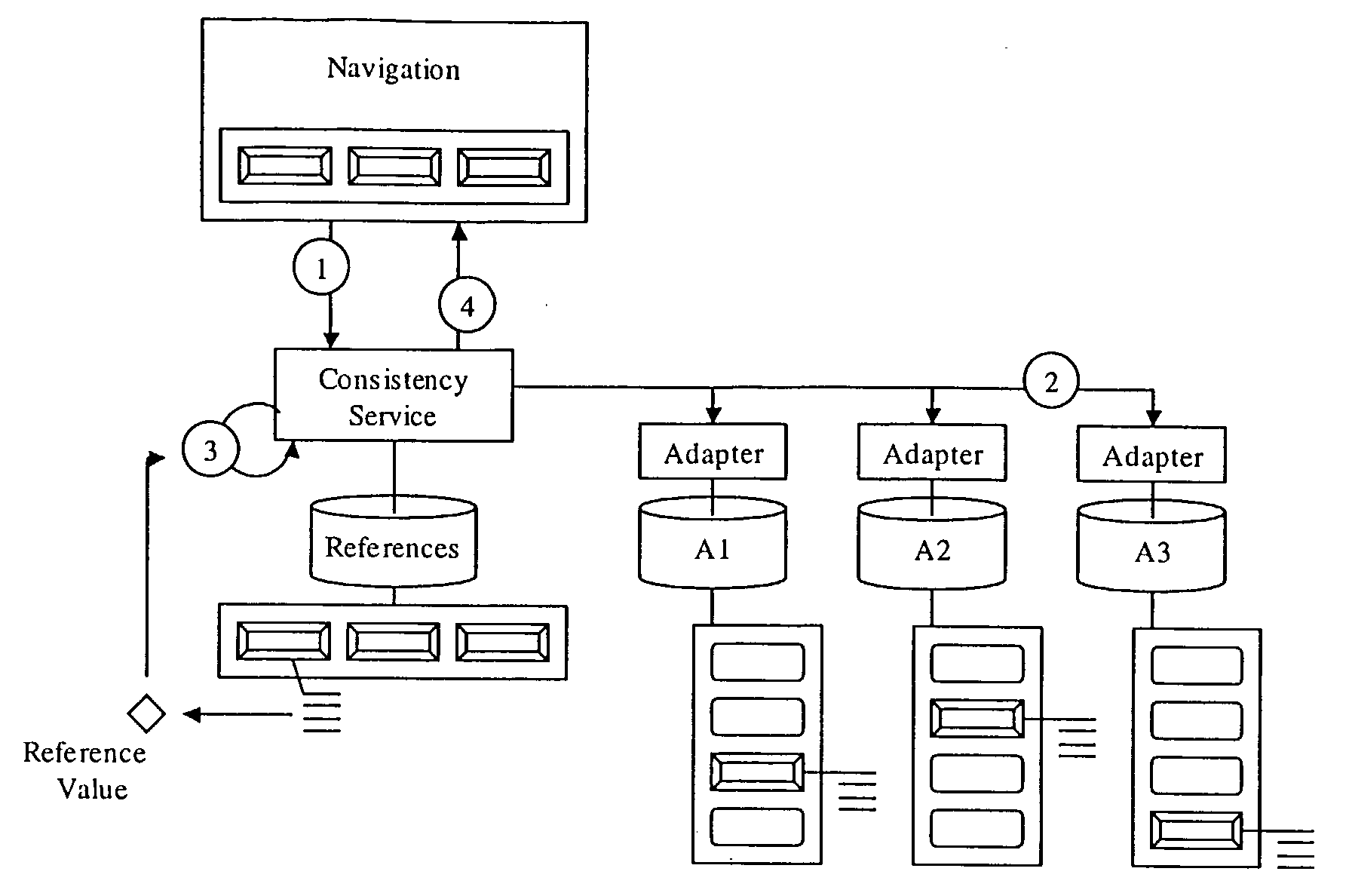 Data Consistency Validation