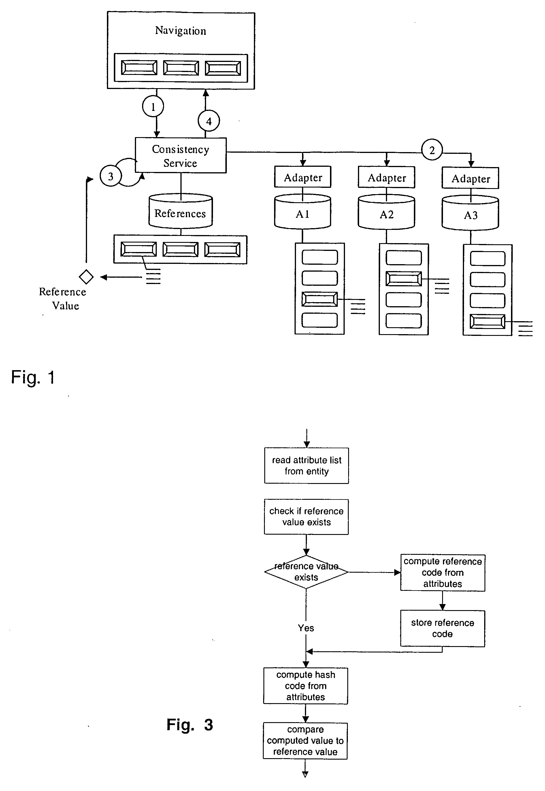 Data Consistency Validation