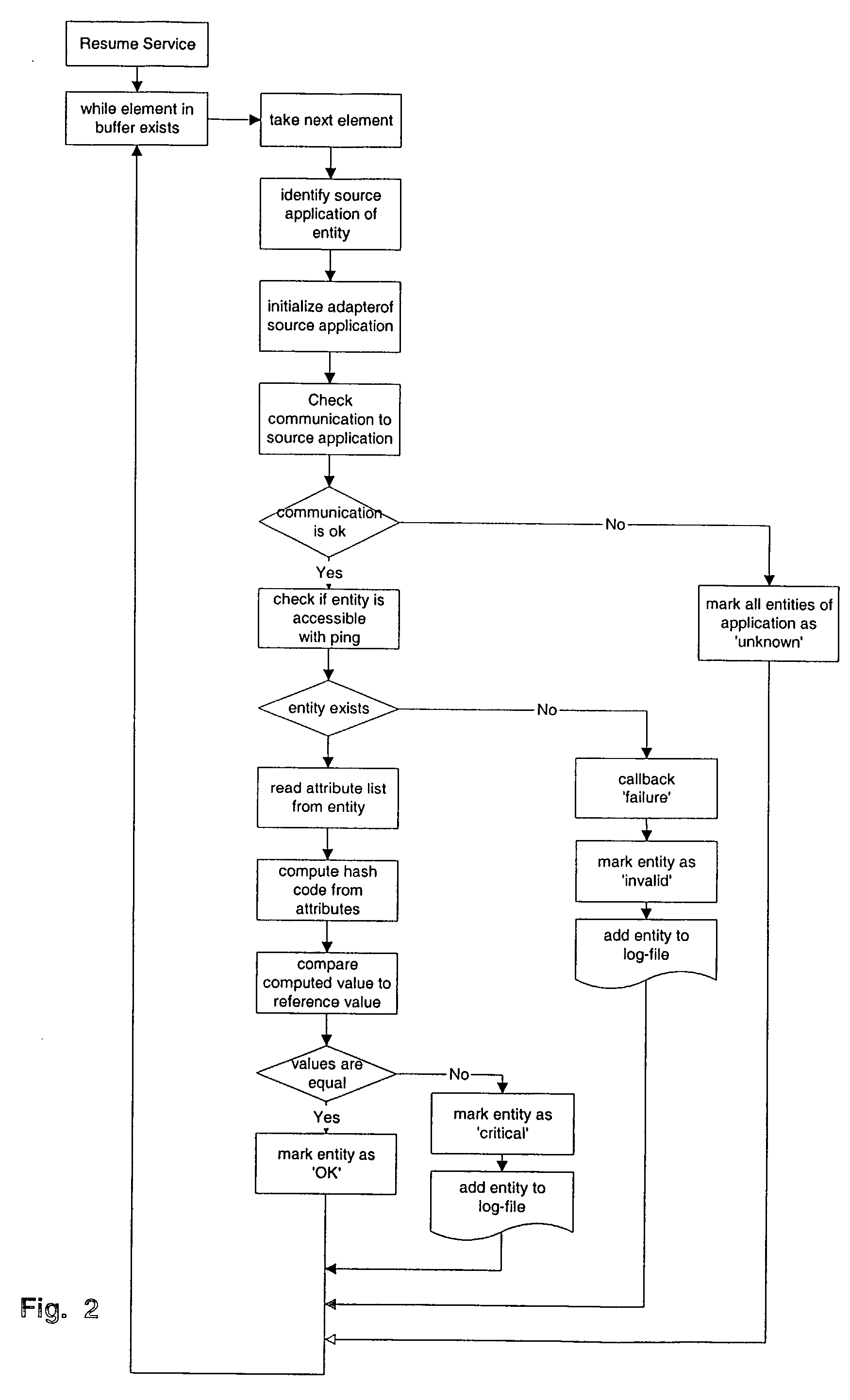 Data Consistency Validation