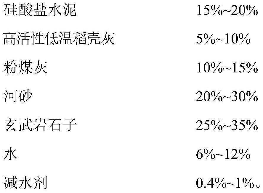 High-activity low-temperature rice hull ash and high-performance concrete doped with rice hull ash