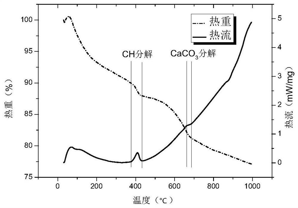 High-activity low-temperature rice hull ash and high-performance concrete doped with rice hull ash