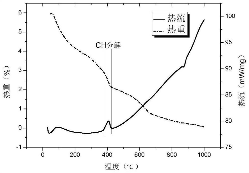 High-activity low-temperature rice hull ash and high-performance concrete doped with rice hull ash