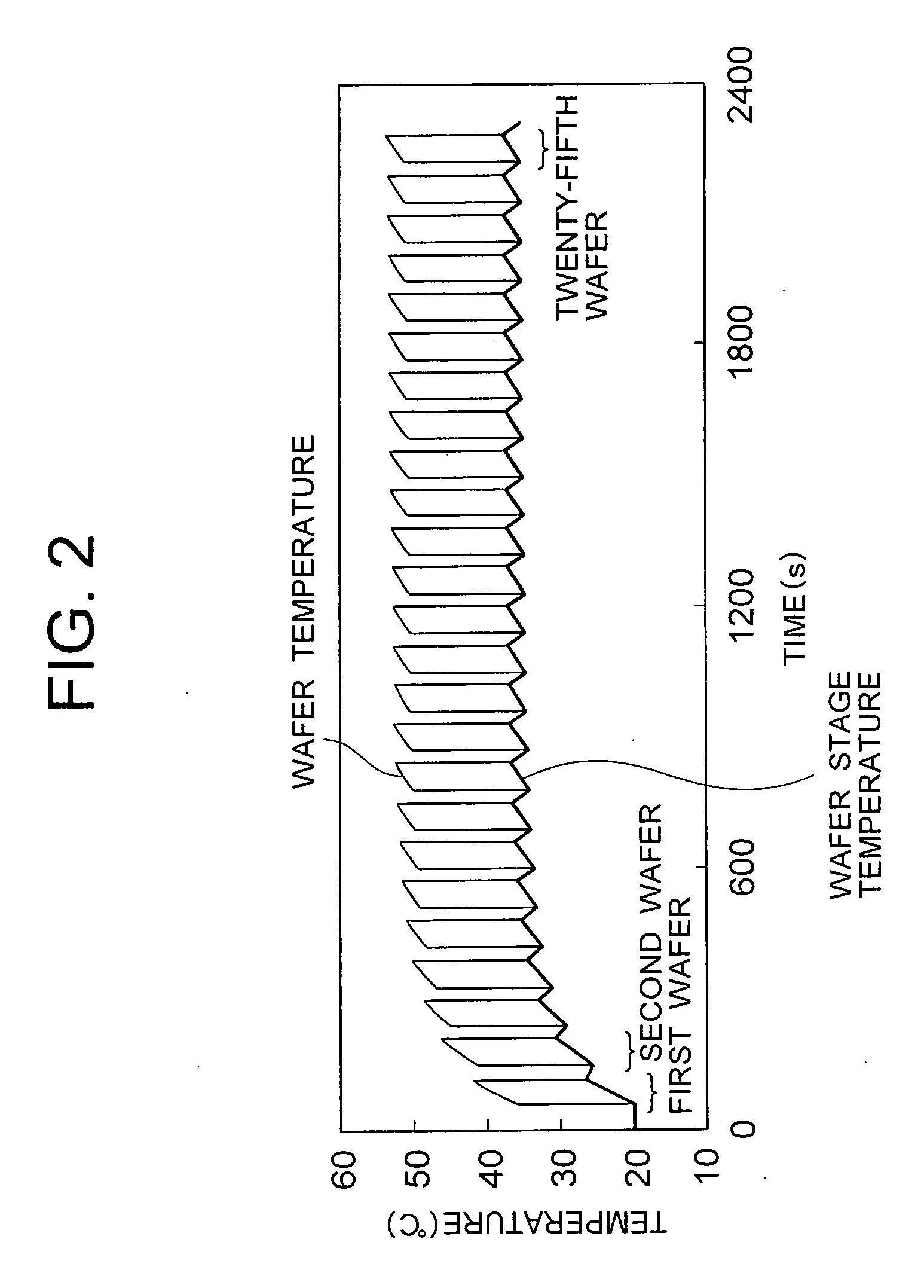 Wafer processing apparatus capable of controlling wafer temperature