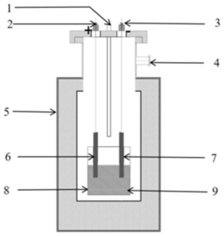 Method for preparing high-purity iron through high-temperature fused salt electrodeposition