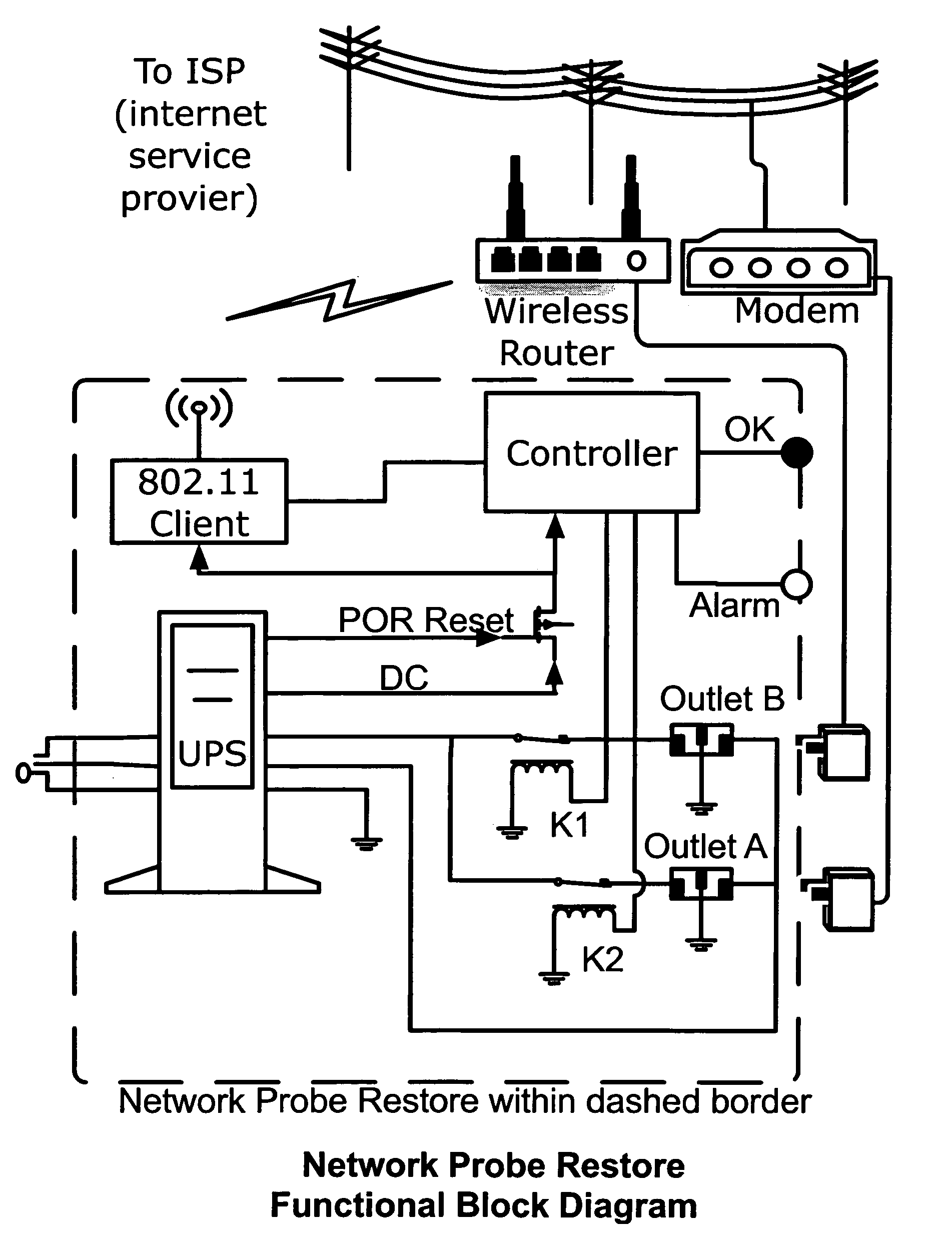 Systems, devices, agents and methods for monitoring and automatic reboot and restoration of computers, local area networks, wireless access points, modems and other hardware