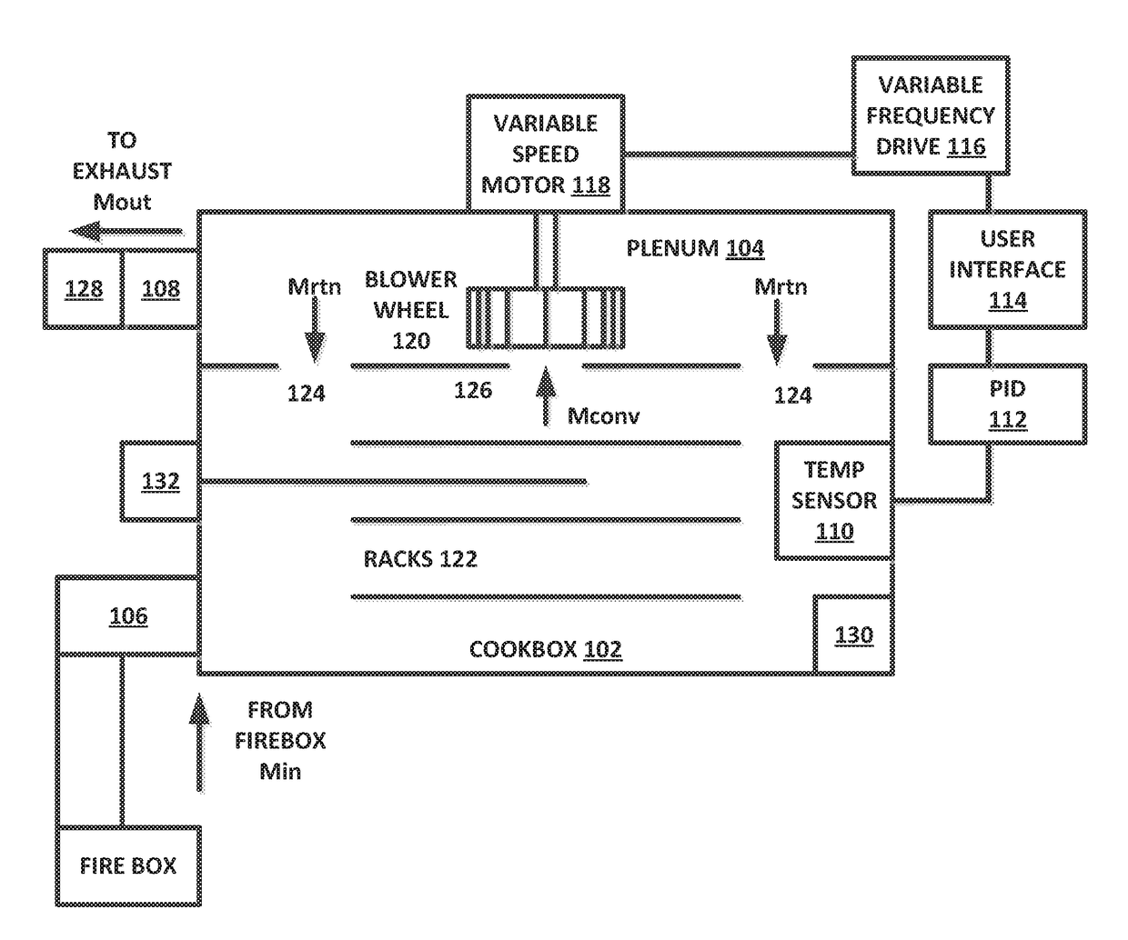 Apparatus for temperature control of barbecue oven