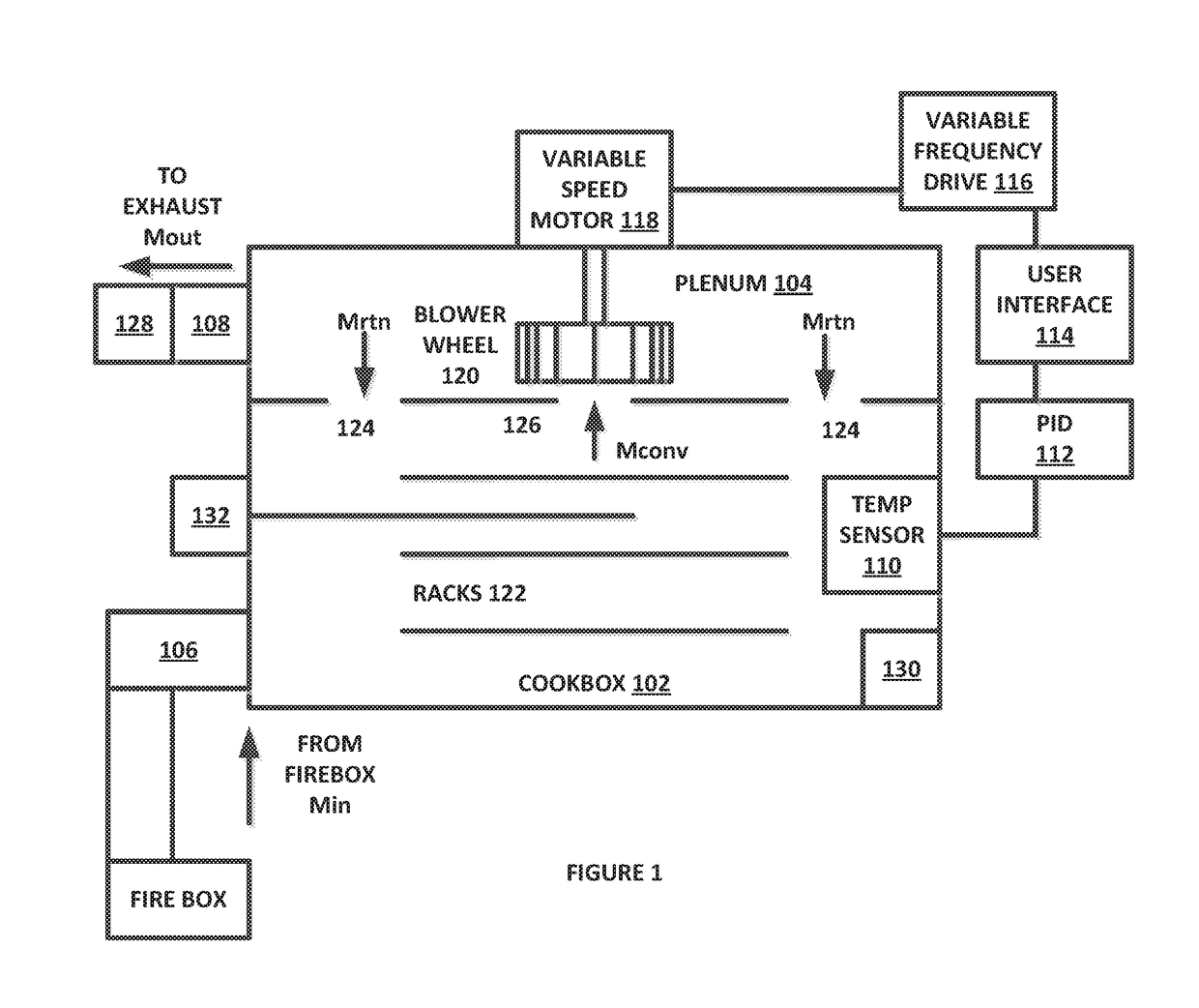 Apparatus for temperature control of barbecue oven