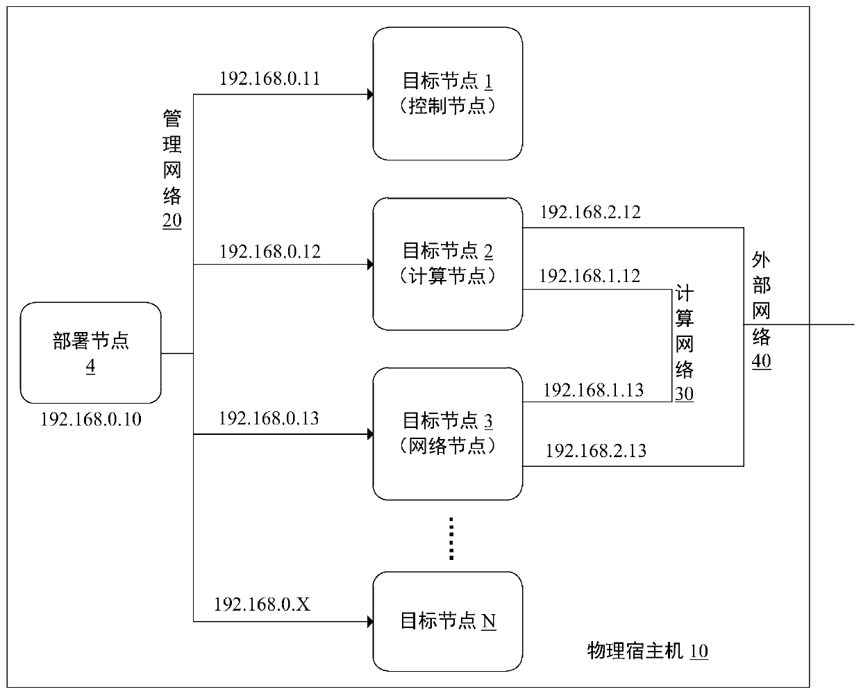 A Realization Method for Rapid Deployment of Containerized Cloud Computing Test Platform