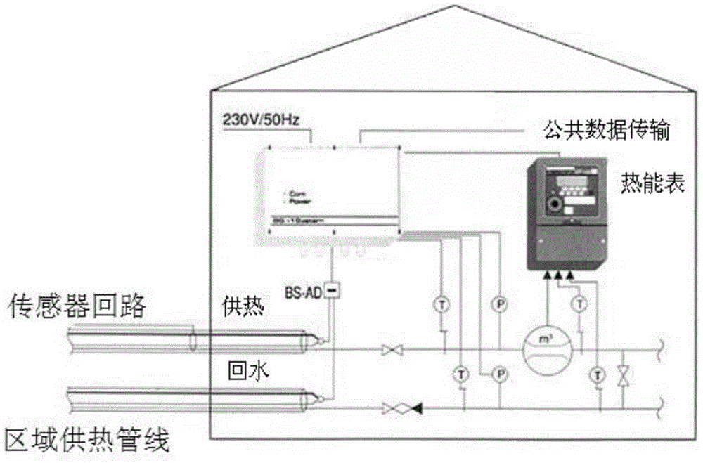 New prefabricated insulation pipe and its leak detection and alarm system