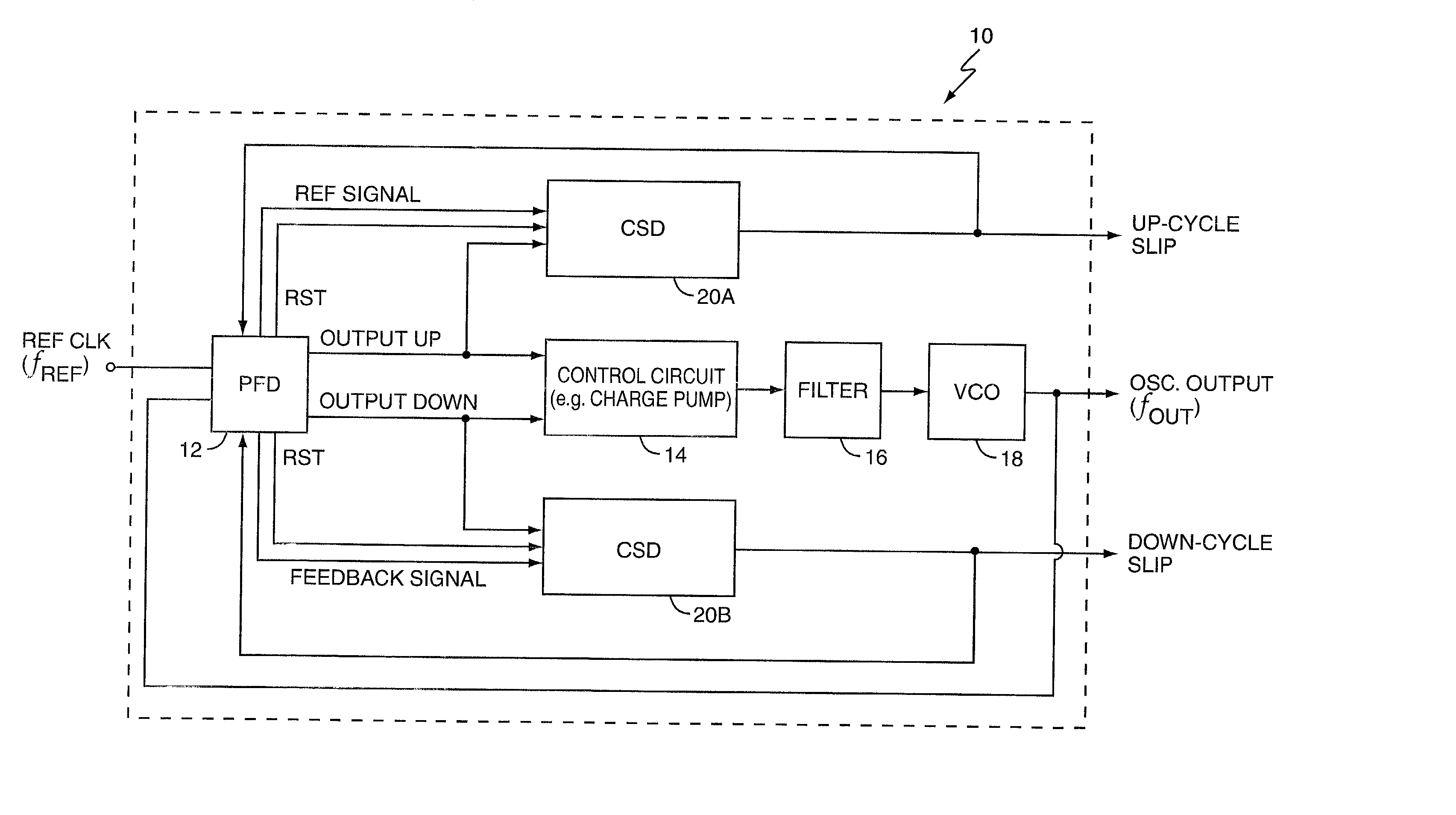 Pll cycle slip compensation