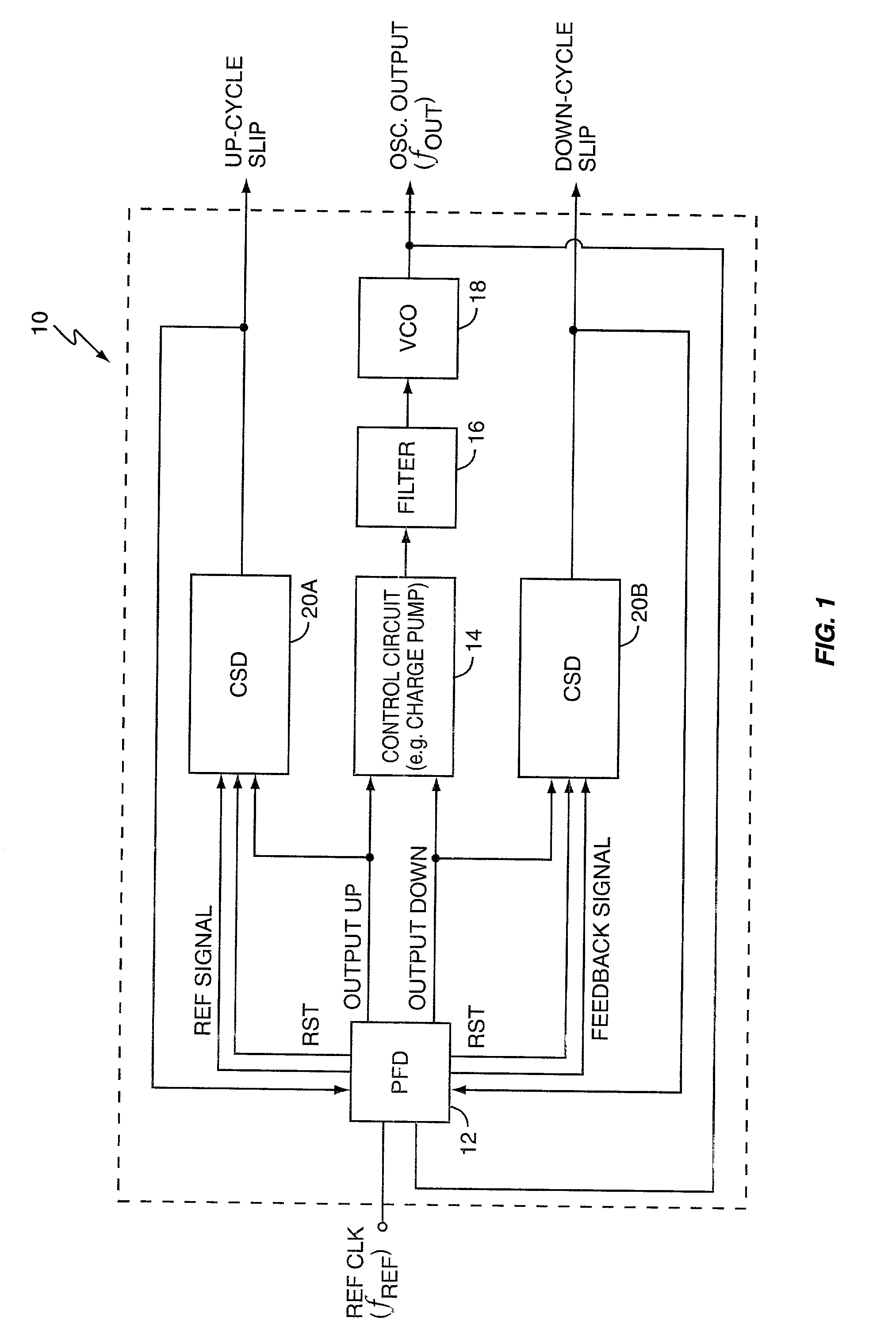 Pll cycle slip compensation