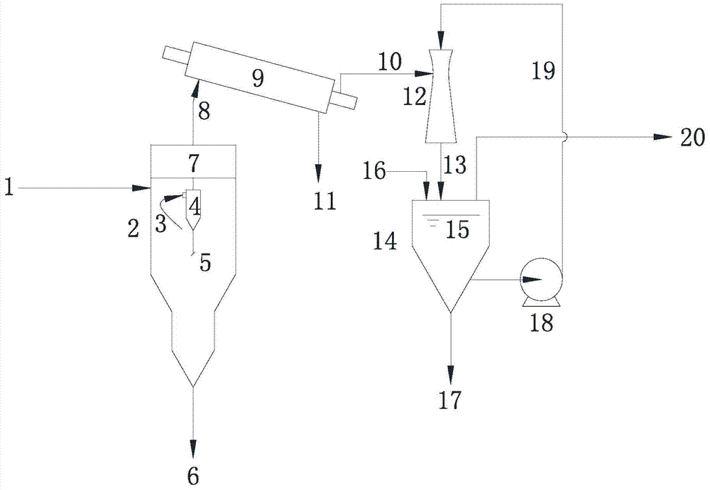 Process unit for removing dust and recovering oil from pyrolysis high-temperature oil gas