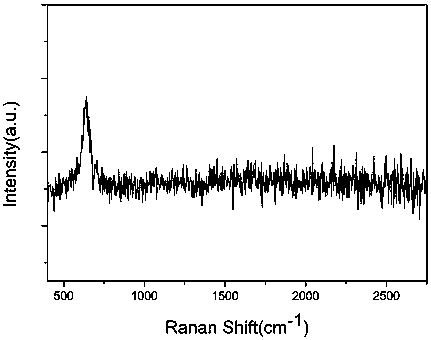 Kapok fiber/manganese dioxide structure multi-layer self-drive tubular micro-nano motor and preparing method thereof