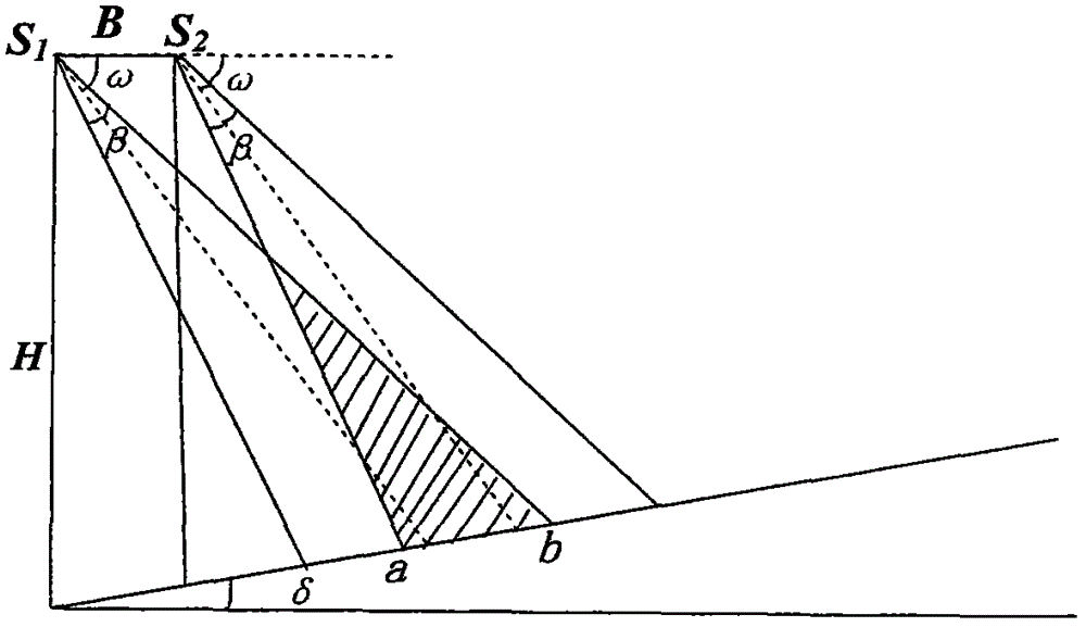 Forest fixed sample area unmanned plane oblique photograph technical method