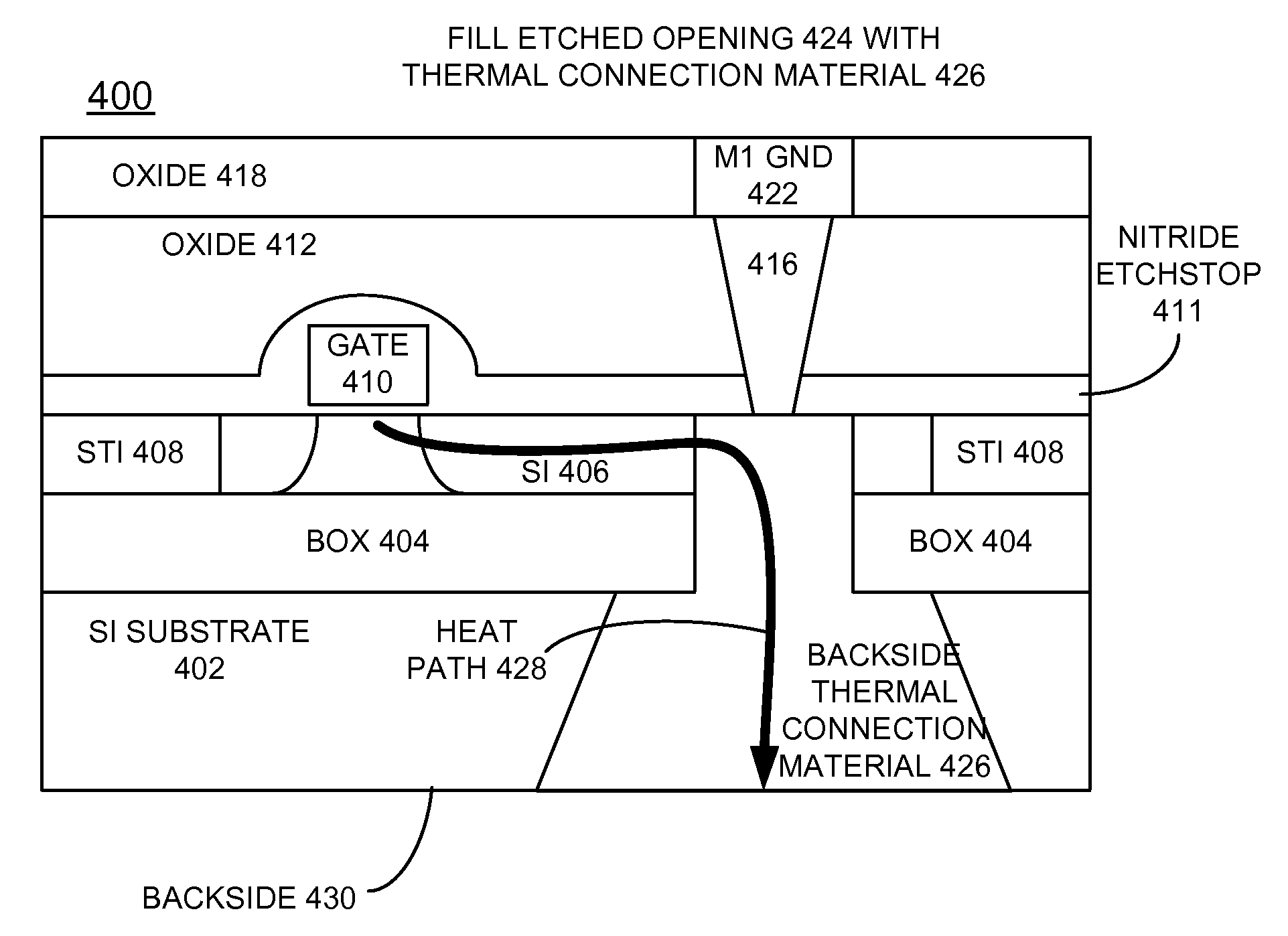 Implementing Reduced Hot-Spot Thermal Effects for SOI Circuits