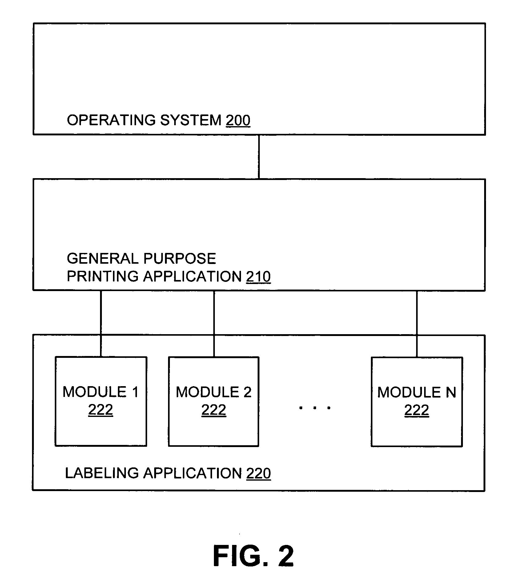 Market-based labeling system and method