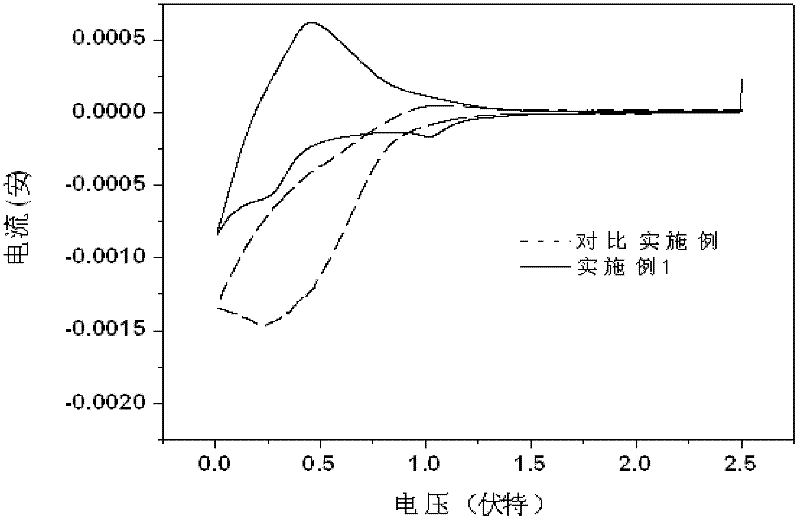 Sulfur-containing electrolyte with film forming function for lithium ion battery as well as preparation method and application thereof