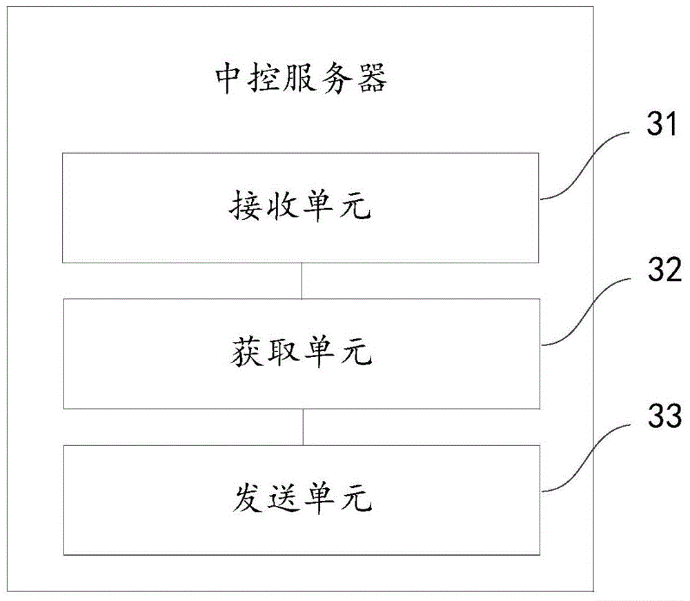 User interface testing method, center control server, test terminal and system