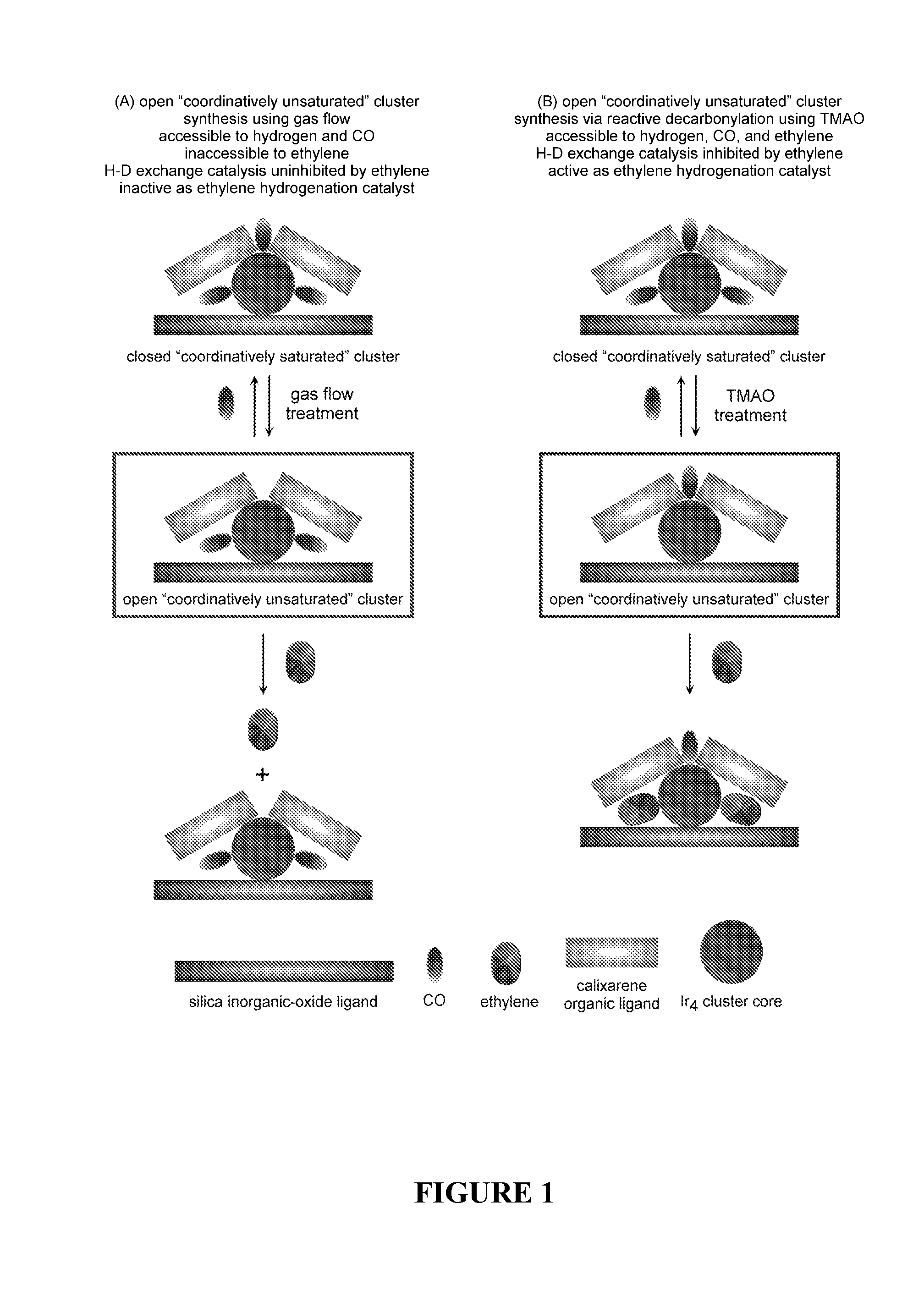 Ligand-Modified Metal Clusters for Gas Separation and Purification