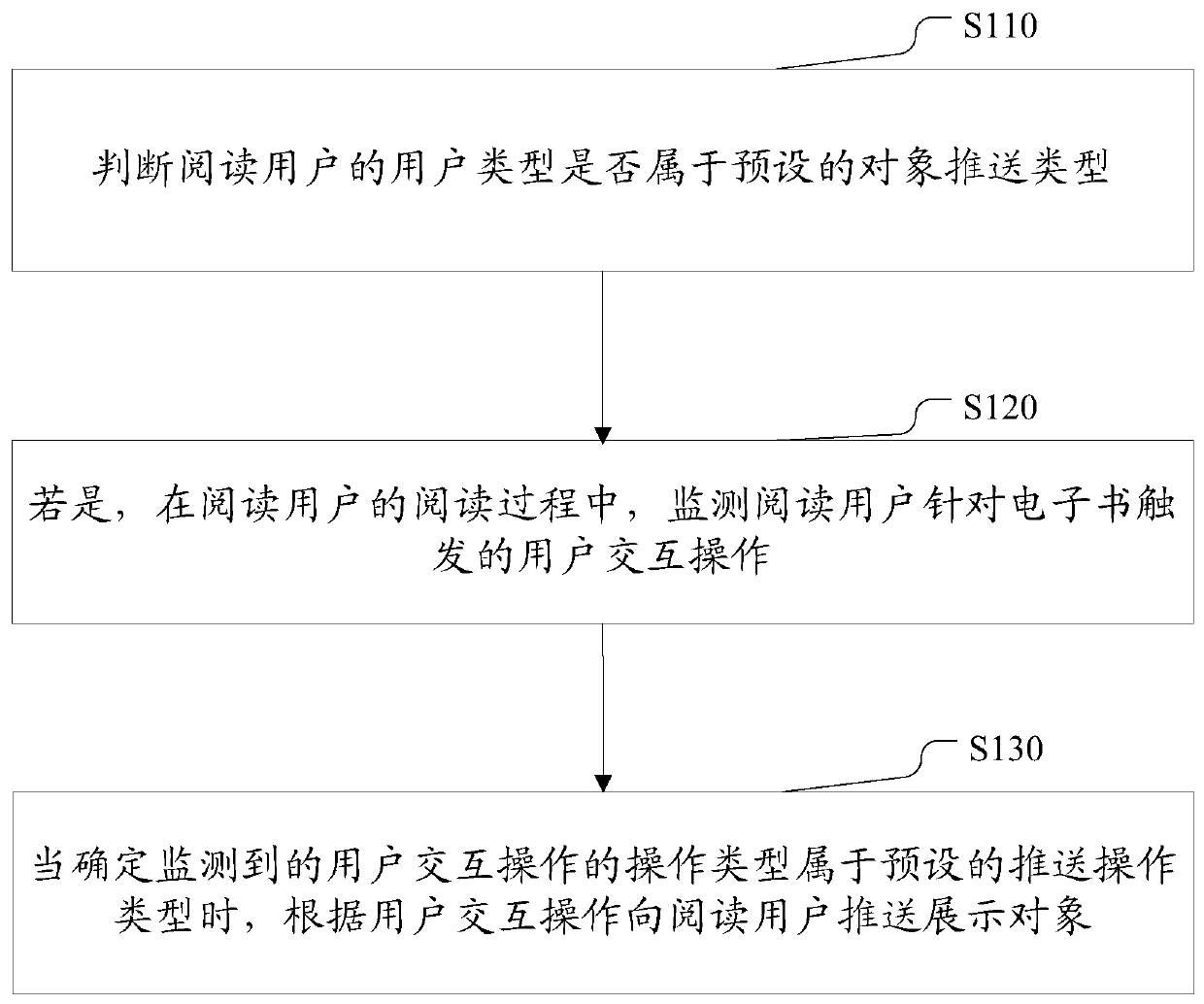 Electronic book reading method, electronic equipment and computer storage medium