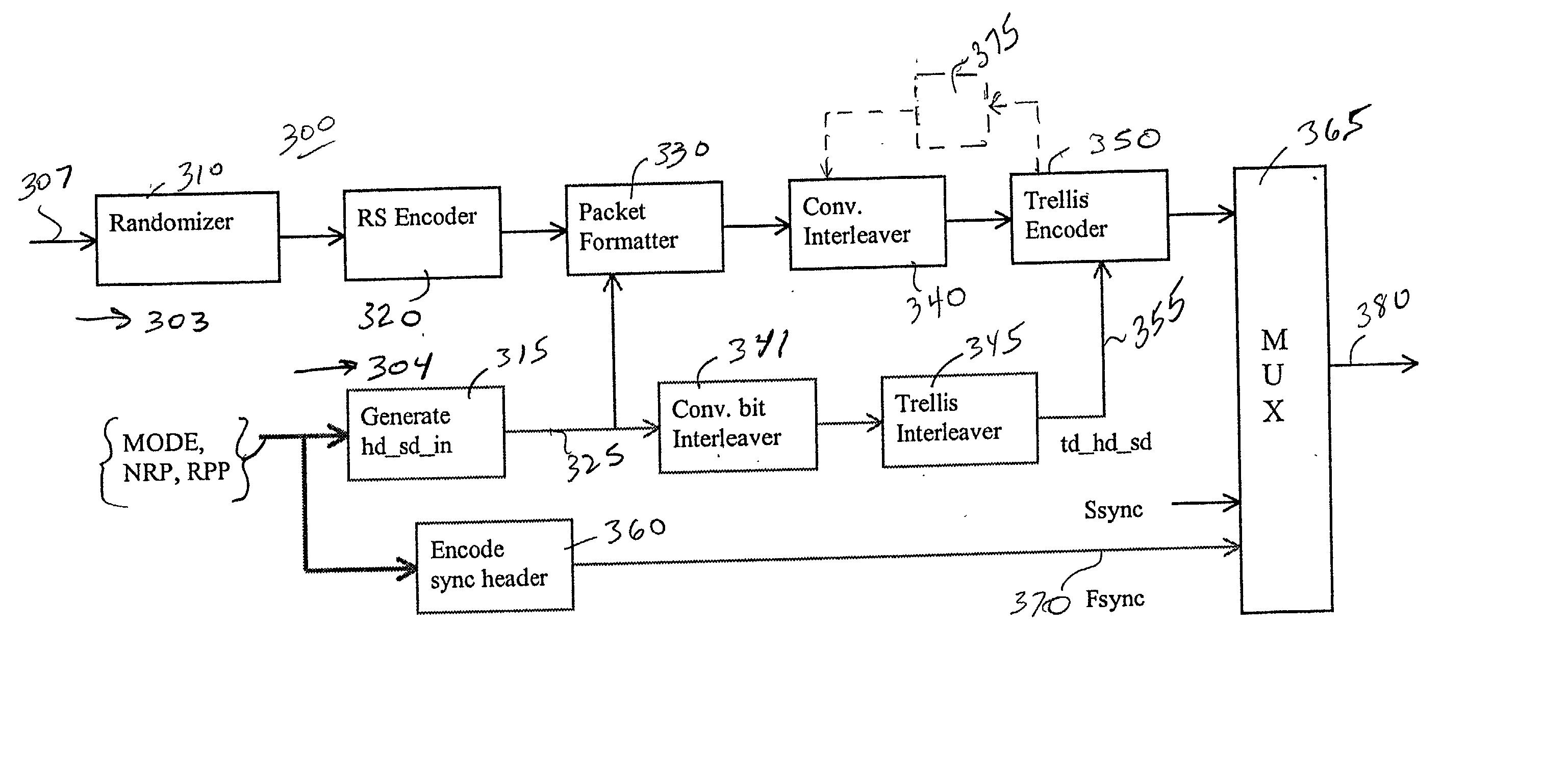 Packet identification mechanism at the transmitter and receiver for an enhanced ATSC 8-VSB system