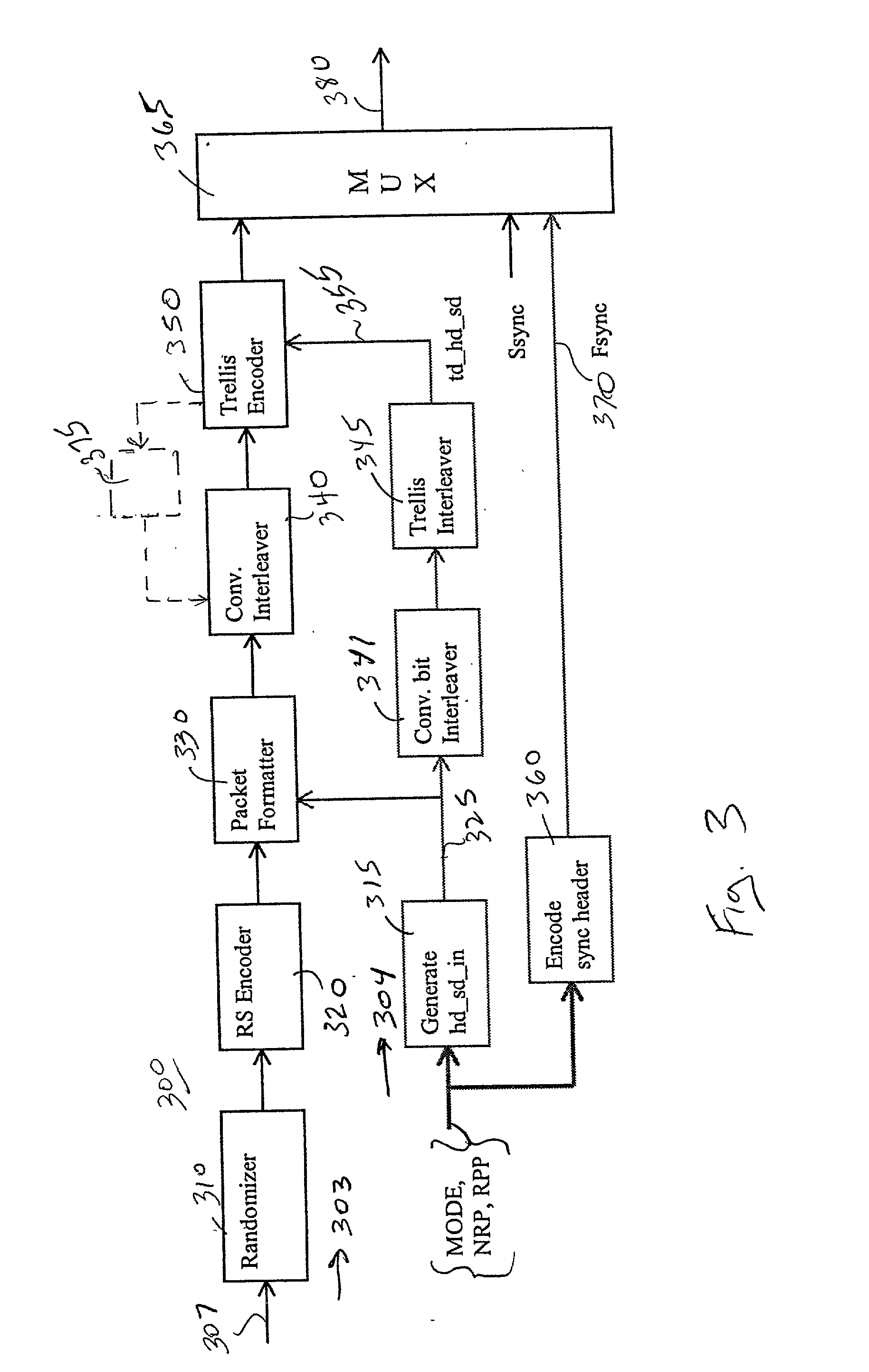 Packet identification mechanism at the transmitter and receiver for an enhanced ATSC 8-VSB system