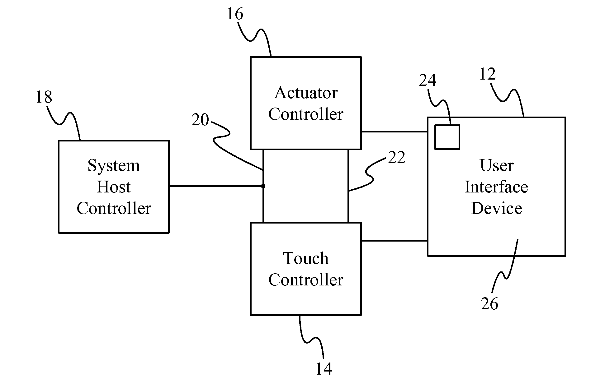 System integration of tactile feedback and touchscreen controller for near-zero latency haptics playout