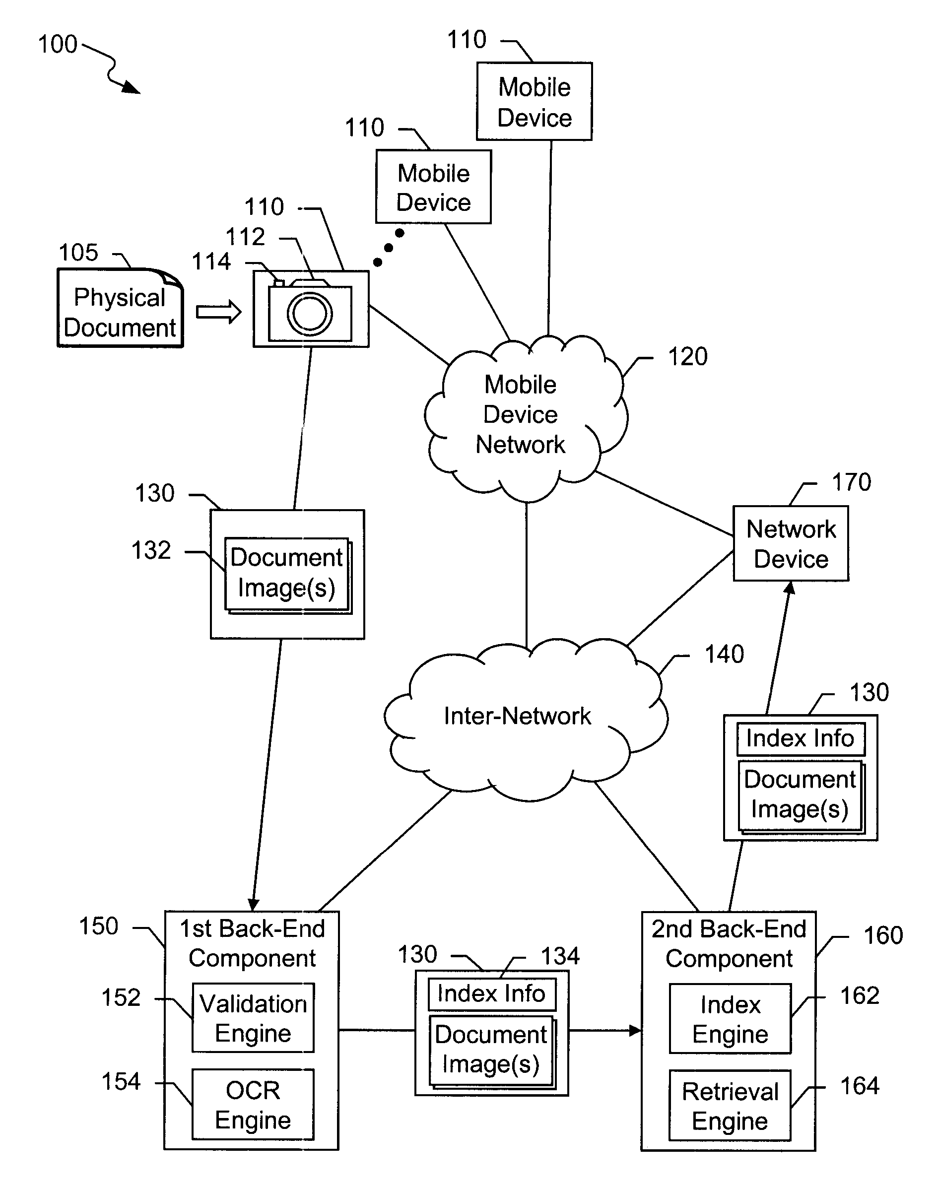 Digital Image Archiving and Retrieval in a Mobile Device System