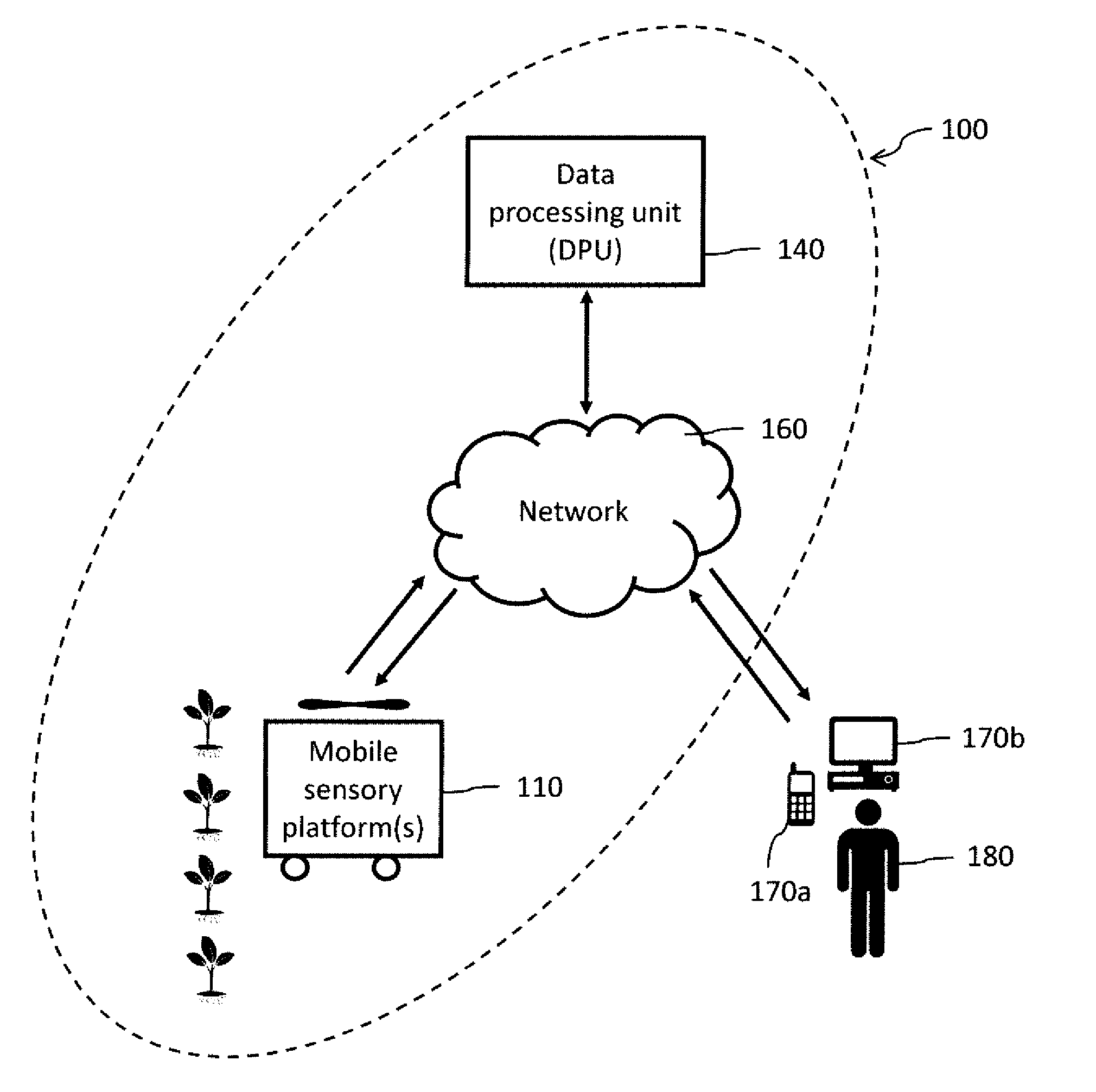 Systems and methods for crop health monitoring, assessment and prediction