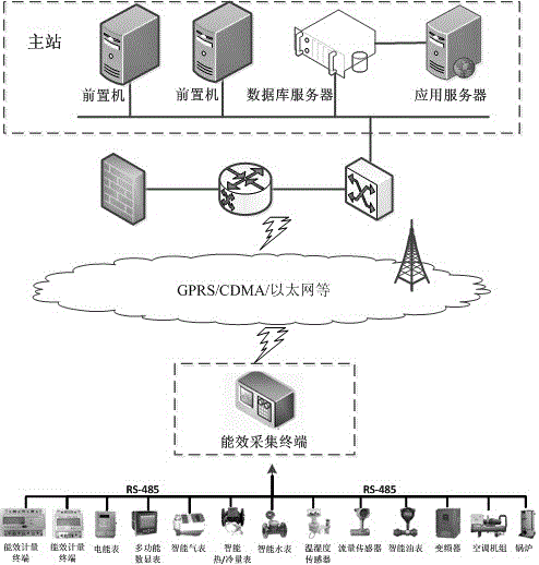 Building energy management system