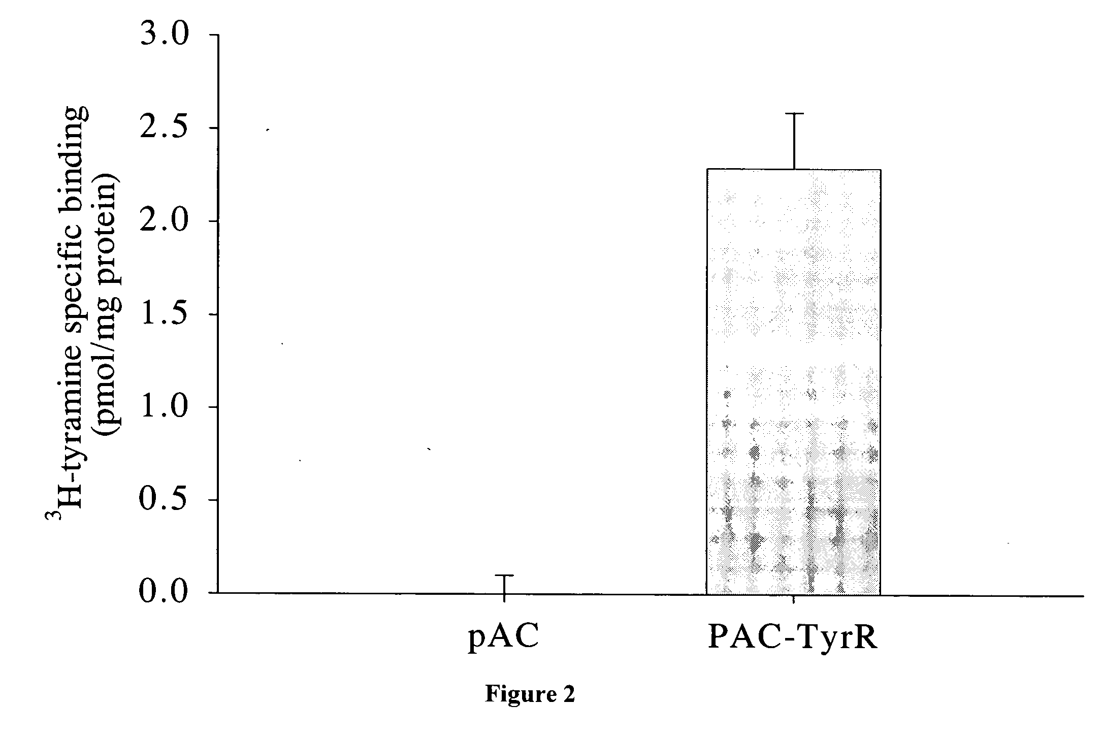 Compositions and methods for controlling insects involving the tyramine receptor