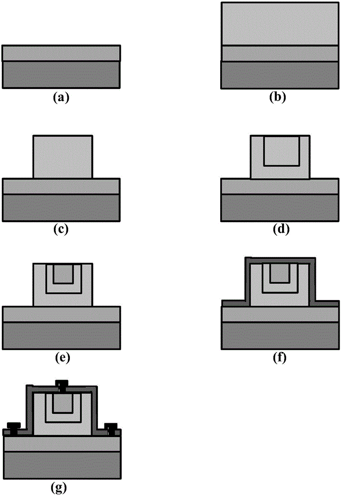 Photoelectric transistor based on GeSn materials and manufacturing method thereof