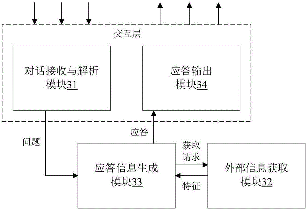 Individualized interactive method of smart robot and interactive system