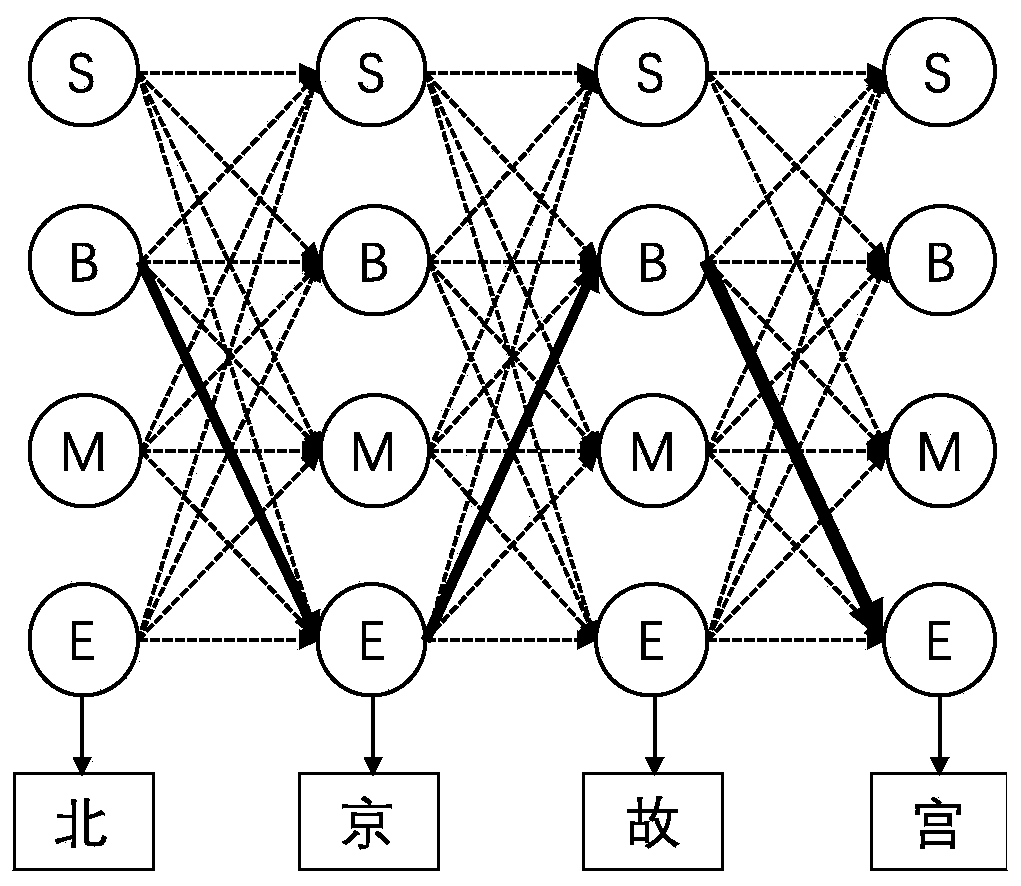 Chinese composition automatic scoring method and teaching aid system