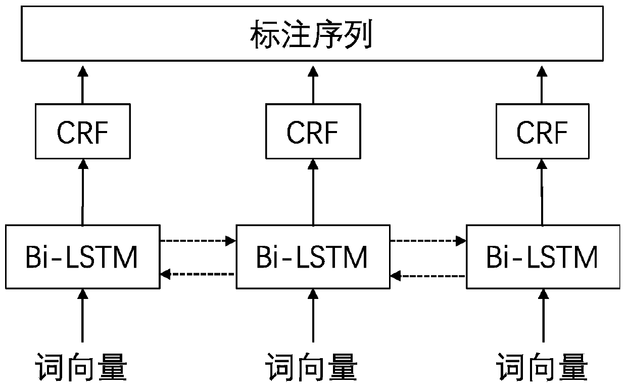 Chinese composition automatic scoring method and teaching aid system