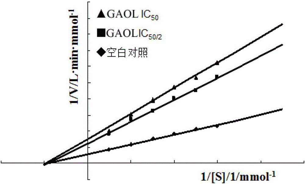 Application of geum aleppicum in preparation of xanthine oxidase inhibitor