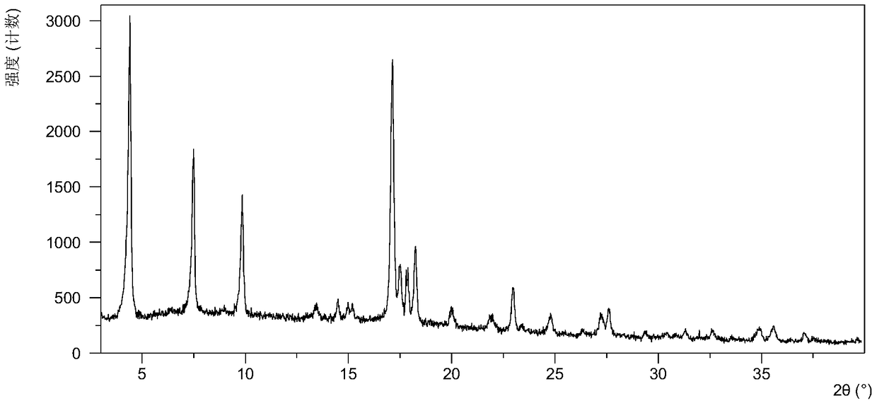 Co-crystal of tofu glucoside and L-proline and preparation method thereof